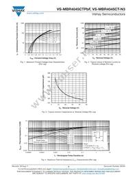 VS-MBR4045CT-N3 Datasheet Page 3