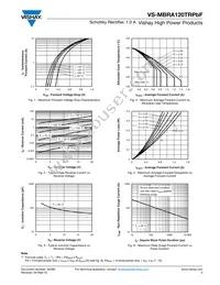 VS-MBRA120TRPBF Datasheet Page 3