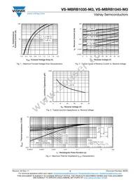 VS-MBRB1045TRL-M3 Datasheet Page 3