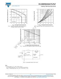 VS-MBRB3030CTLPBF Datasheet Page 4