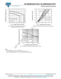 VS-MBRD660CTPBF Datasheet Page 4
