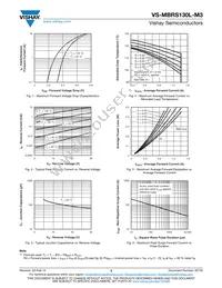 VS-MBRS130L-M3/5BT Datasheet Page 3