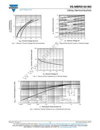 VS-MBRS140-M3/5BT Datasheet Page 3