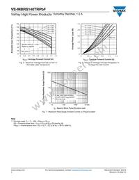 VS-MBRS140TRPBF Datasheet Page 4