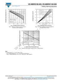 VS-MBRS190-M3/5BT Datasheet Page 4