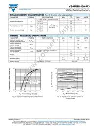 VS-MUR1520-M3 Datasheet Page 2