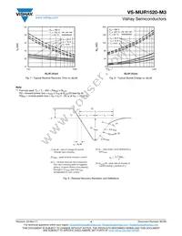 VS-MUR1520-M3 Datasheet Page 4