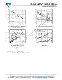 VS-MUR1520-N3 Datasheet Page 4