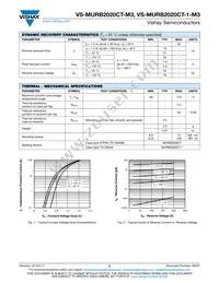 VS-MURB2020CTR-M3 Datasheet Page 2