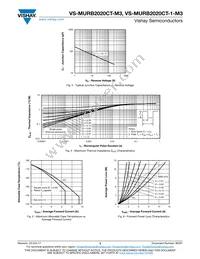 VS-MURB2020CTR-M3 Datasheet Page 3