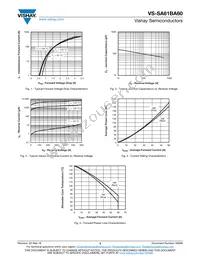 VS-SA61BA60 Datasheet Page 3