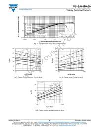 VS-SA61BA60 Datasheet Page 4