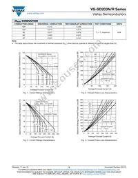 VS-SD203N25S20PC Datasheet Page 3