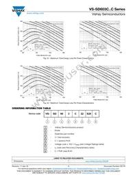 VS-SD603C22S20C Datasheet Page 7