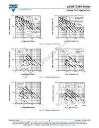 VS-ST103S08PFN2 Datasheet Page 6