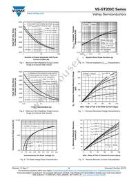 VS-ST203C12CFJ1 Datasheet Page 5