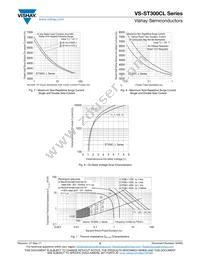 VS-ST300C20L0 Datasheet Page 5