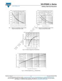 VS-ST650C24L1 Datasheet Page 5