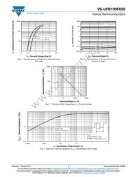 VS-UFB130FA20 Datasheet Page 3