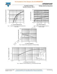 VS-UFB200FA40P Datasheet Page 3