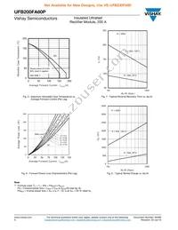 VS-UFB200FA60P Datasheet Page 4