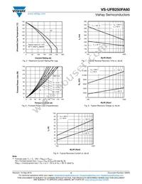 VS-UFB250FA60 Datasheet Page 4