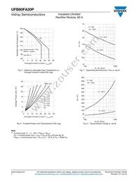 VS-UFB60FA20P Datasheet Page 4