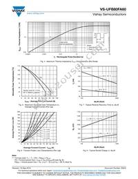 VS-UFB80FA60 Datasheet Page 3