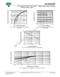 VS-UFL200CB60P Datasheet Page 3