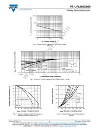 VS-UFL250CB60 Datasheet Page 3