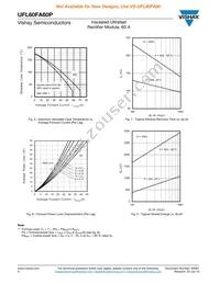 VS-UFL60FA60P Datasheet Page 4