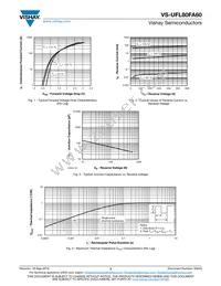 VS-UFL80FA60 Datasheet Page 3