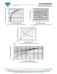 VS-VSKCS200/045 Datasheet Page 3