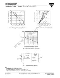 VS-VSKCS208/060 Datasheet Page 4