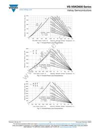 VS-VSKD600-20PBF Datasheet Page 4