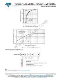 VS-VSKJ71/10 Datasheet Page 6