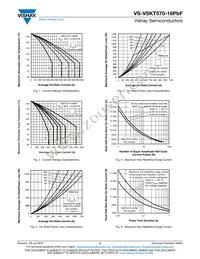 VS-VSKT570-16PBF Datasheet Page 4