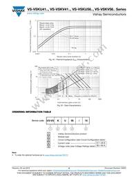 VS-VSKV56/14 Datasheet Page 8