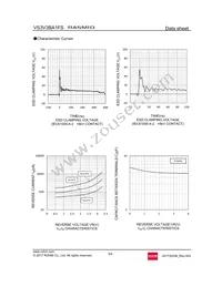 VS3V3BA1FST40NB Datasheet Page 3