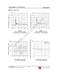 VS3V3BB1FST40NB Datasheet Page 3