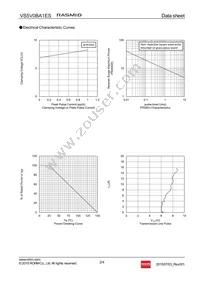 VS5V0BA1EST15R Datasheet Page 2