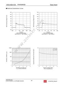 VS5V0BA1EST15R Datasheet Page 3