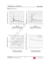 VS5V0BA1FST40NB Datasheet Page 3