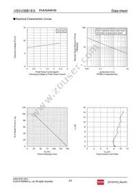 VS5V0BB1EST15R Datasheet Page 2