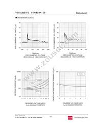 VS5V0BB1FST40NB Datasheet Page 3