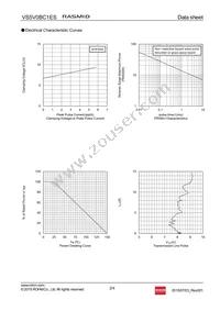 VS5V0BC1EST15R Datasheet Page 2