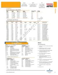 VS9-L1-D0-D1-00-CE Datasheet Page 4