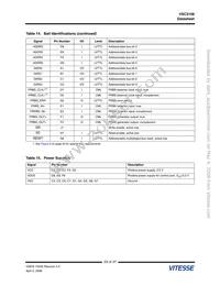 VSC3108SX-01 Datasheet Page 23