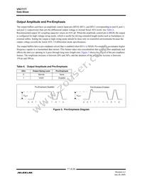 VSC7177XYI Datasheet Page 11