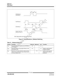 VSC7177XYI Datasheet Page 17